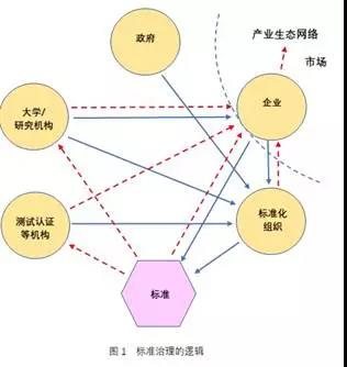 标准化11.jpg