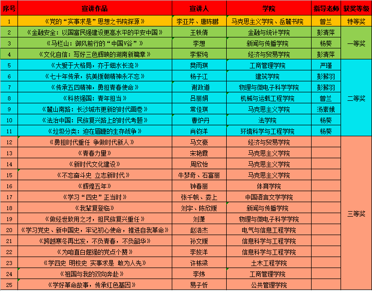 说明: http://news.hnu.edu.cn/__local/6/97/BD/4F37116C56120318512EC843466_AF53FC1A_795F.png